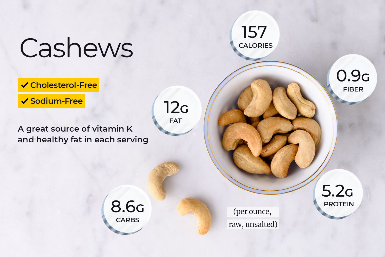 Cashew nutrition, cashew good for health，腰果營養，吃腰果對身體有益